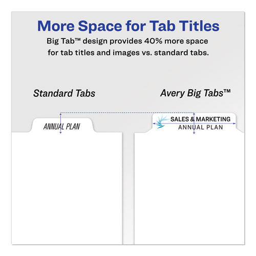 Print And Apply Index Maker Clear Label Dividers, Big Tab, 5-tab, White Tabs, 11 X 8.5, White, 1 Set