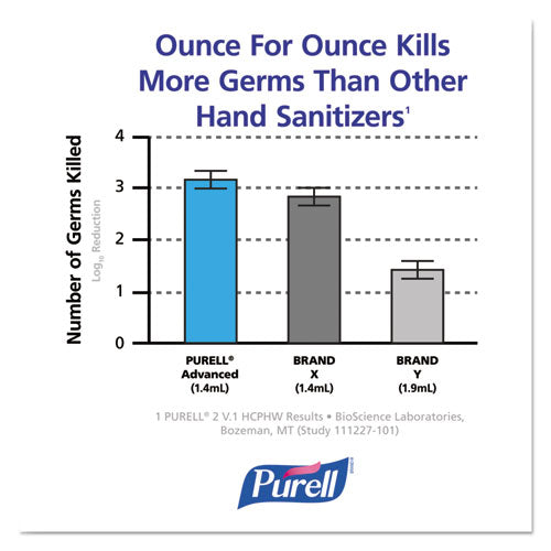 Nxt Refill Advanced Gel Hand Sanitizer, 1,000 Ml, Unscented, 8/carton
