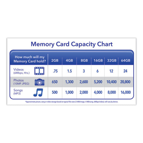 Tarjeta de memoria Sdhc Premium de 4 gb, Uhs-i U1 Clase 10, velocidad de lectura de hasta 30 mb/s